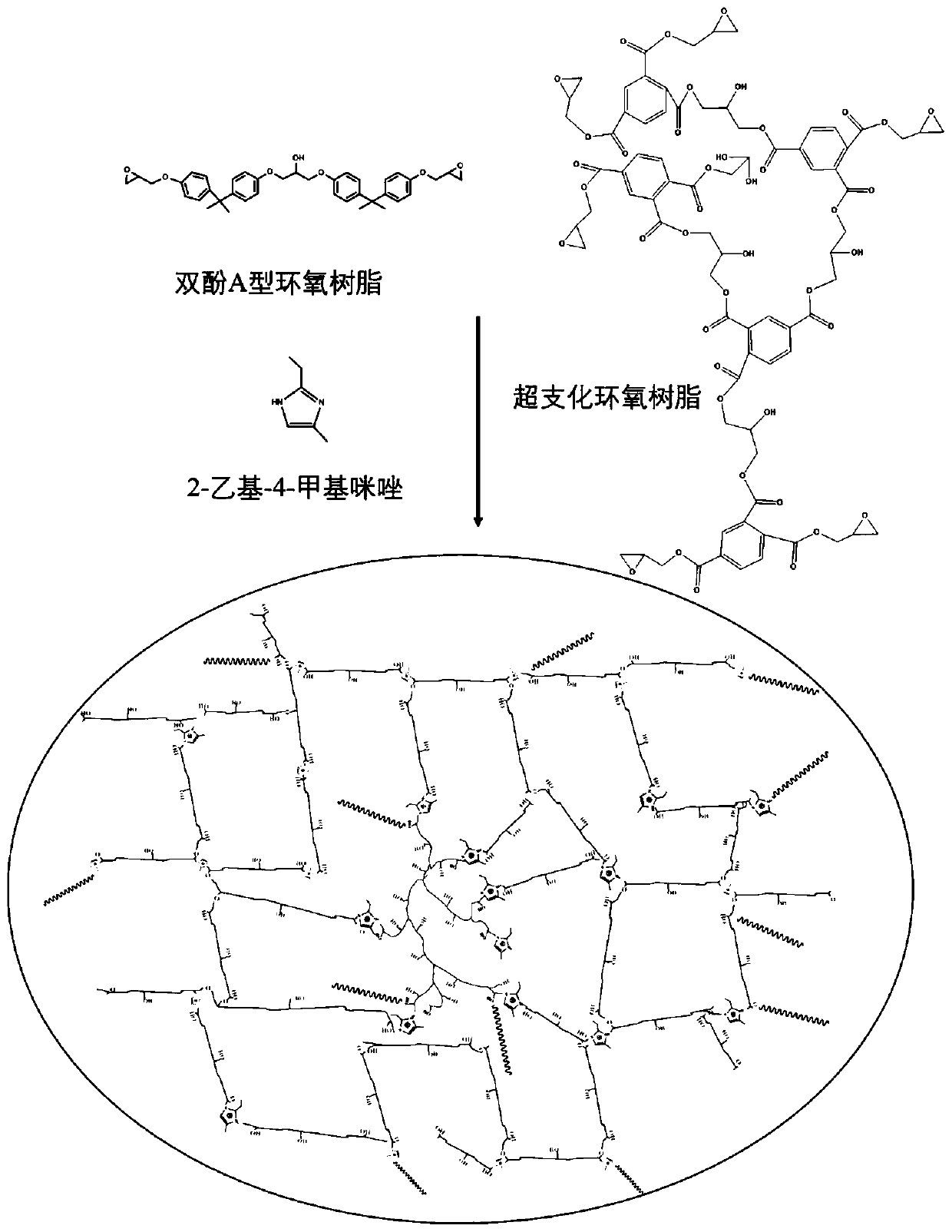 Preparation method of low-density high-foaming-rate epoxy resin microporous material