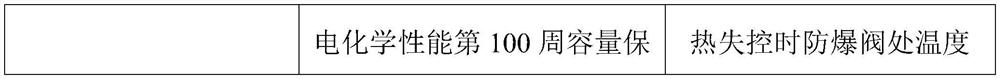 Negative electrode and preparation method and application thereof