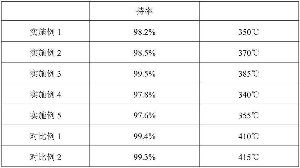 Negative electrode and preparation method and application thereof