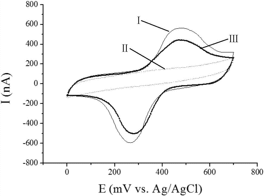 Biosensing detection method for identification of trout fries