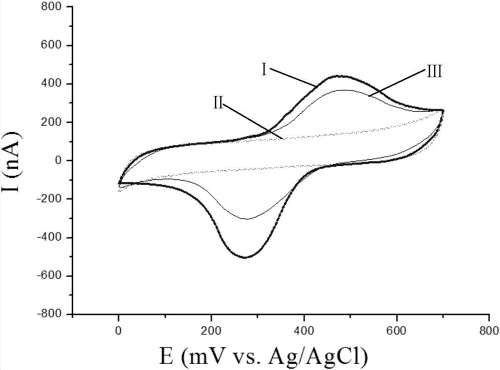 Biosensing detection method for identification of trout fries