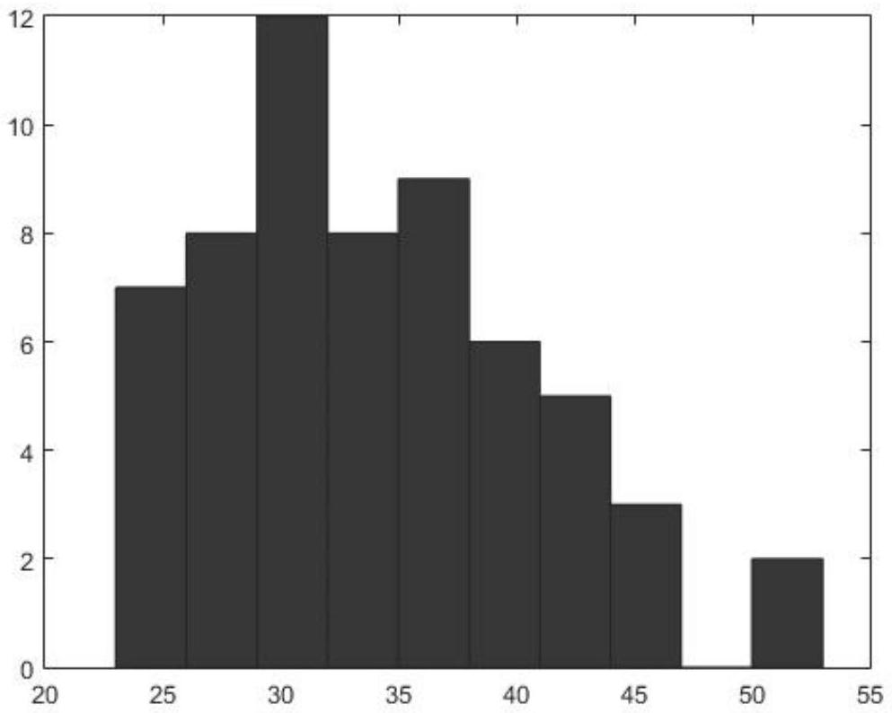 A method for judging and detecting the similarity of pure Dendrobium chrysanthemum