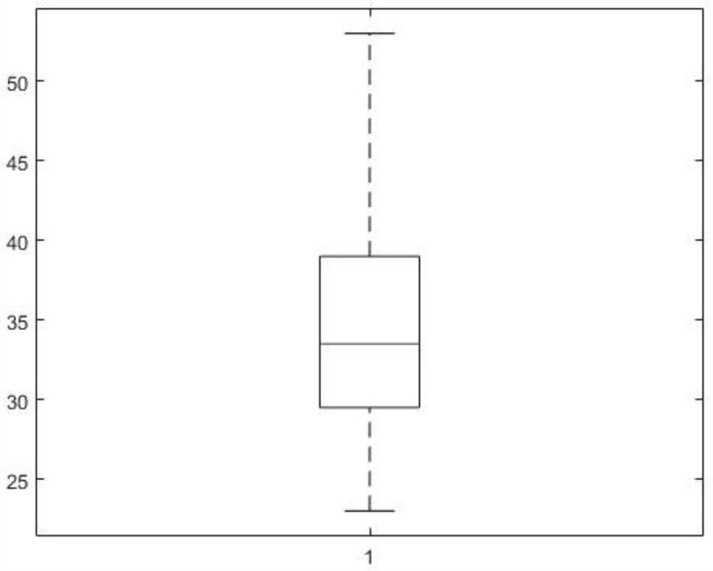 A method for judging and detecting the similarity of pure Dendrobium chrysanthemum