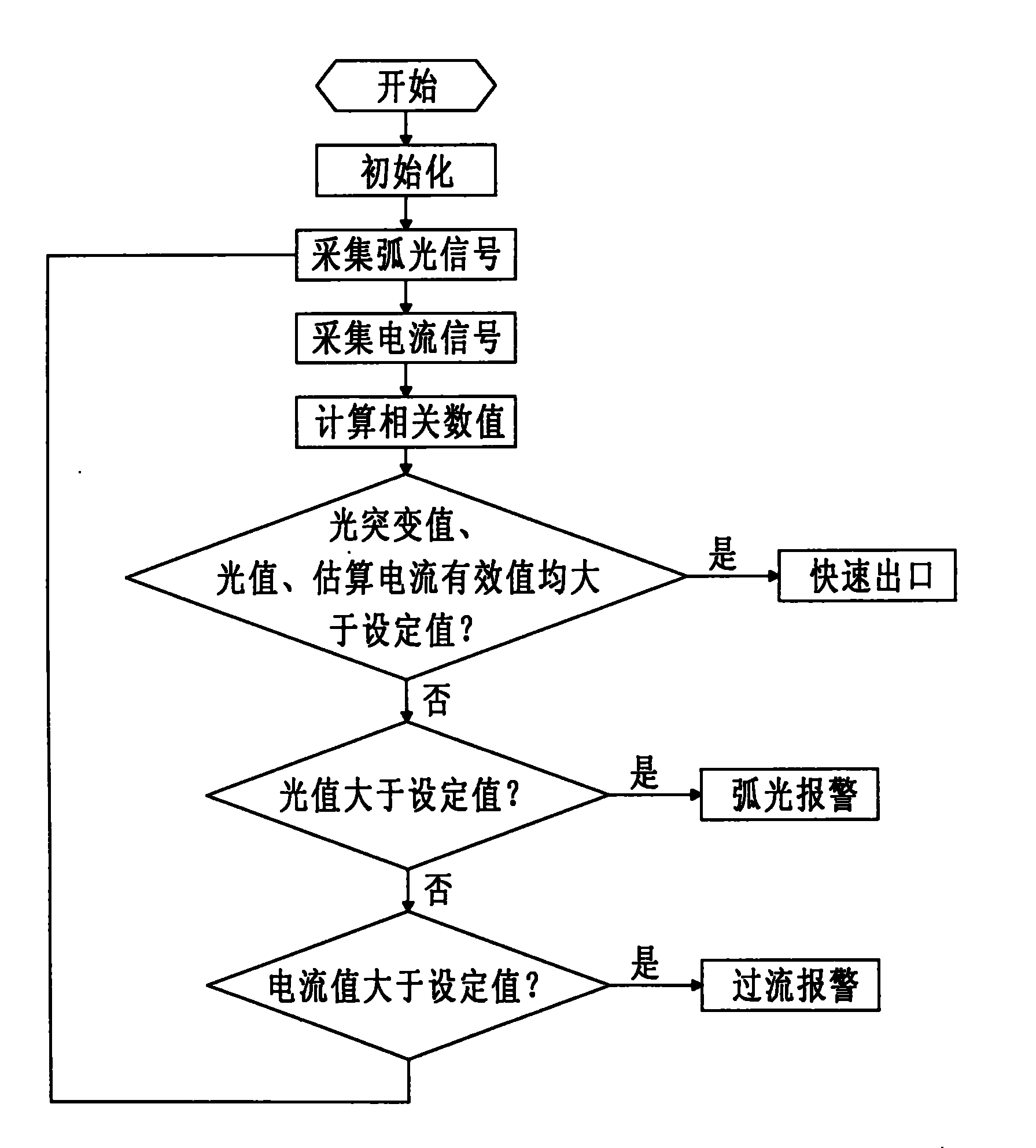 Fast electric arc light protection method