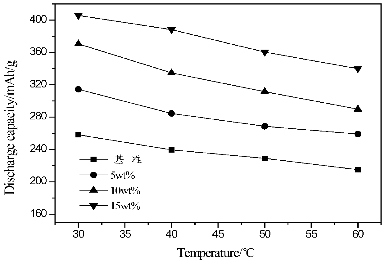 Preparation method of hydrogen storage alloy composite material