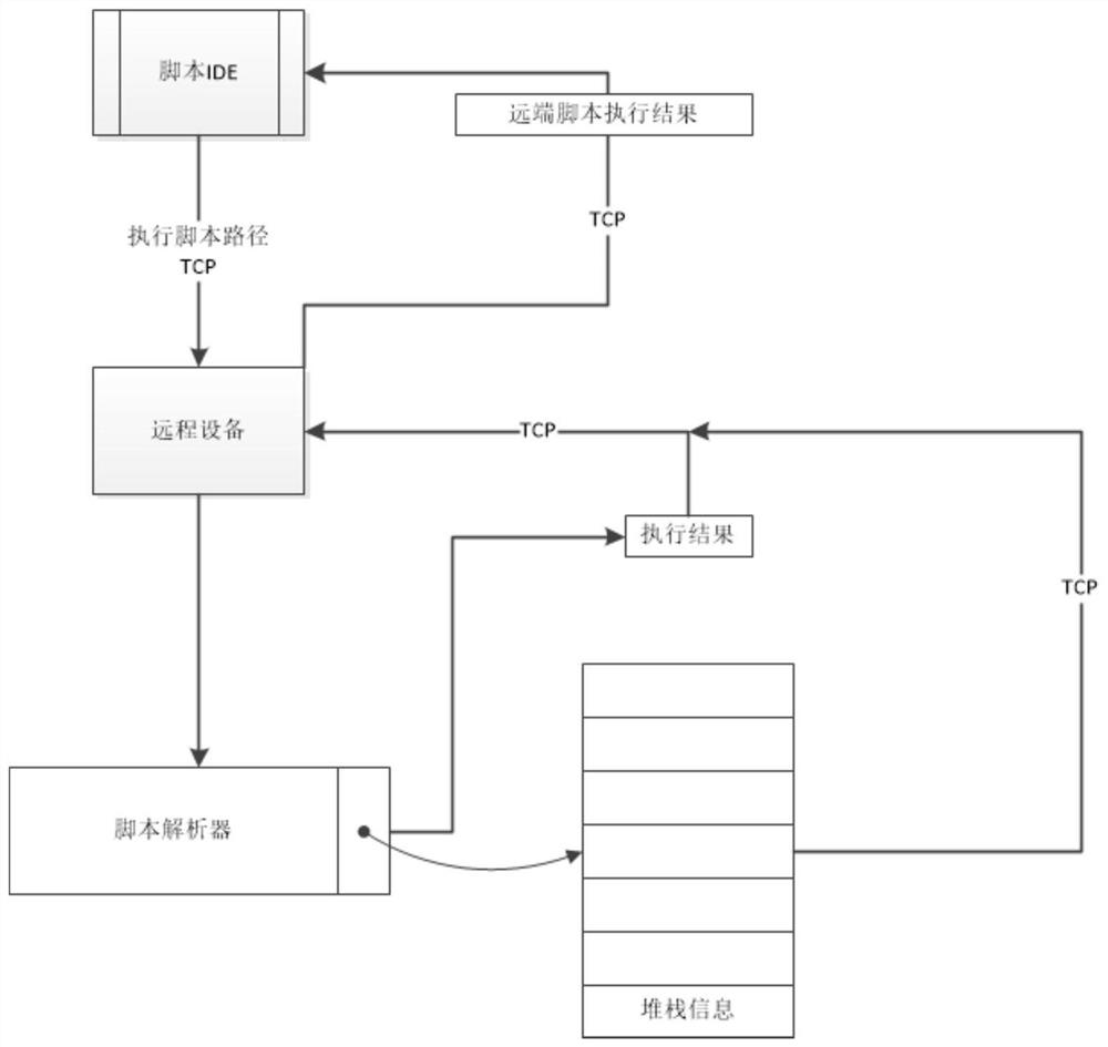 Test file script editor and test method and system