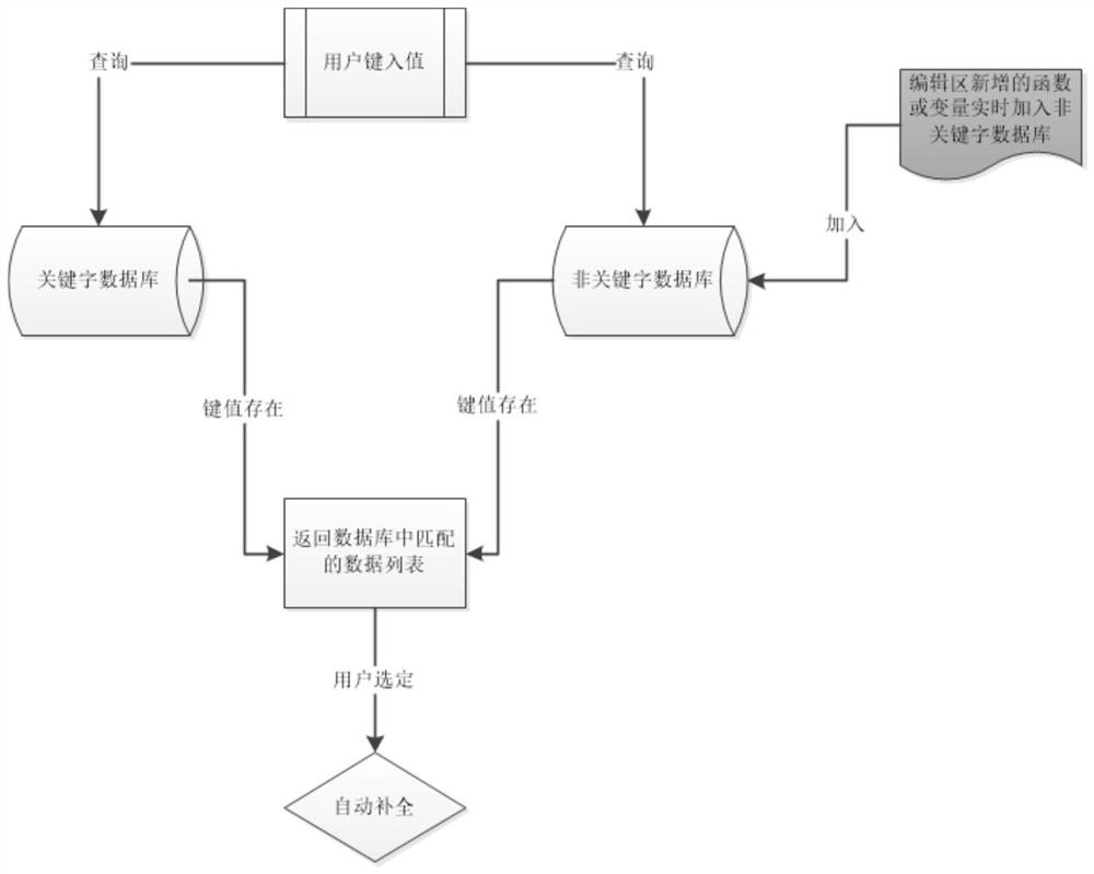 Test file script editor and test method and system