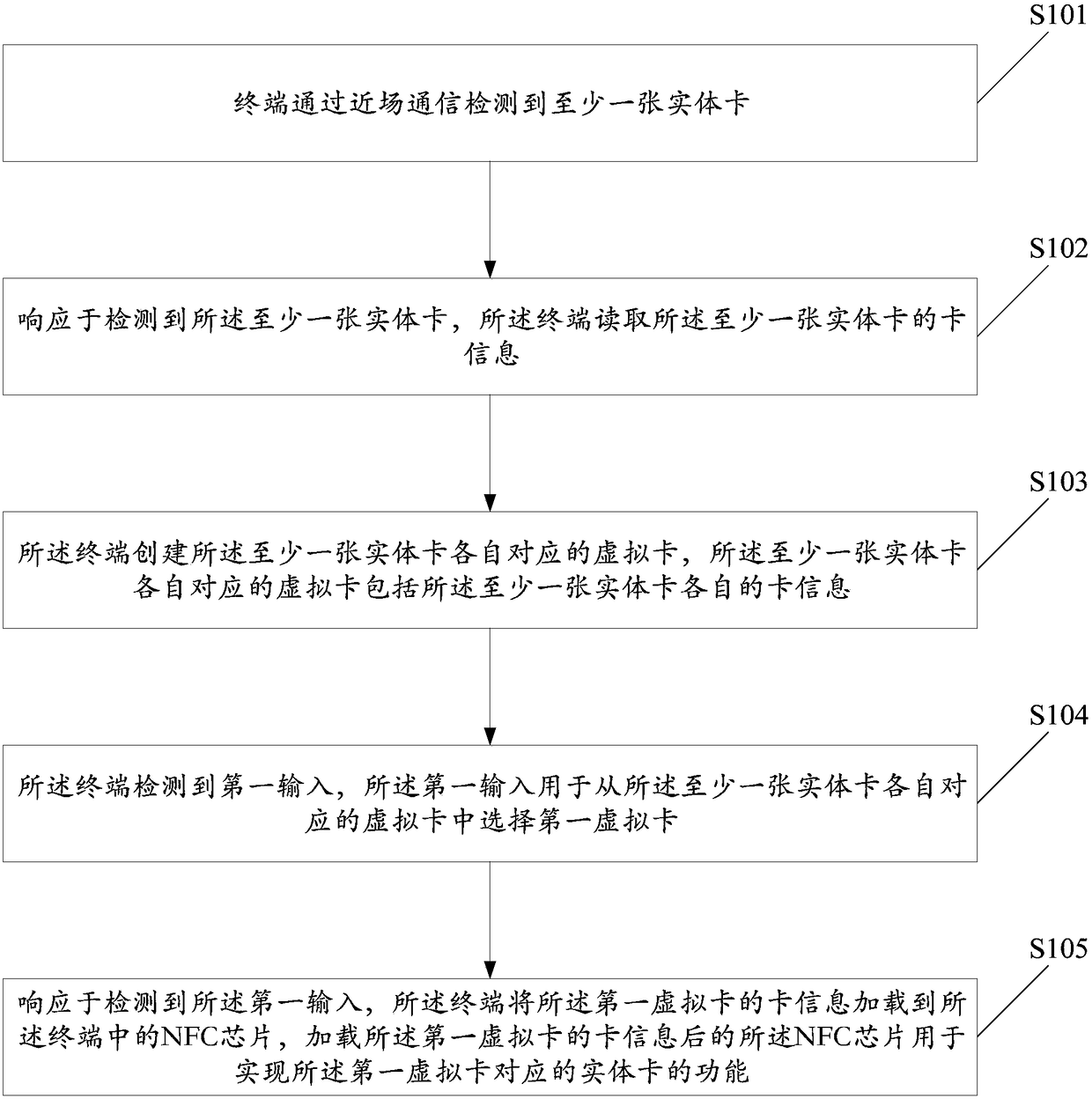 Method for implementing virtual card and terminal