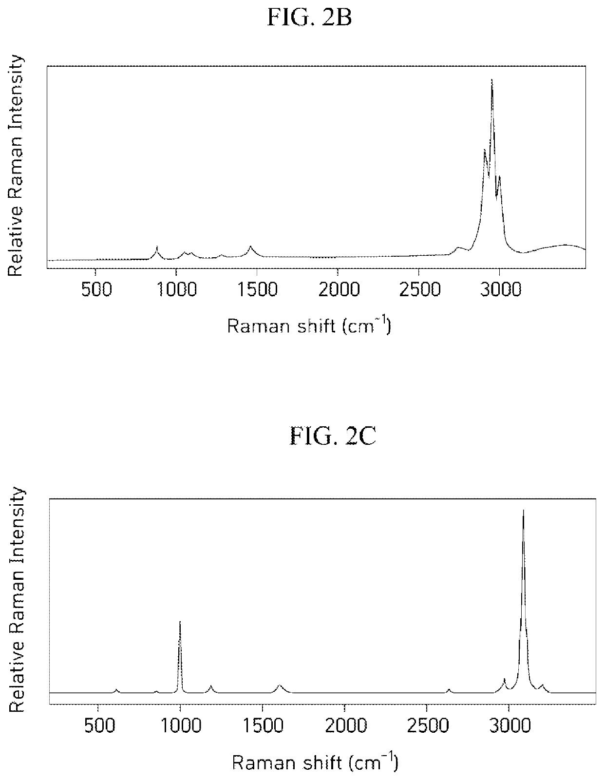 Apparatus for measuring raman scattering, and apparatus and method for determining true fire using the apparatus