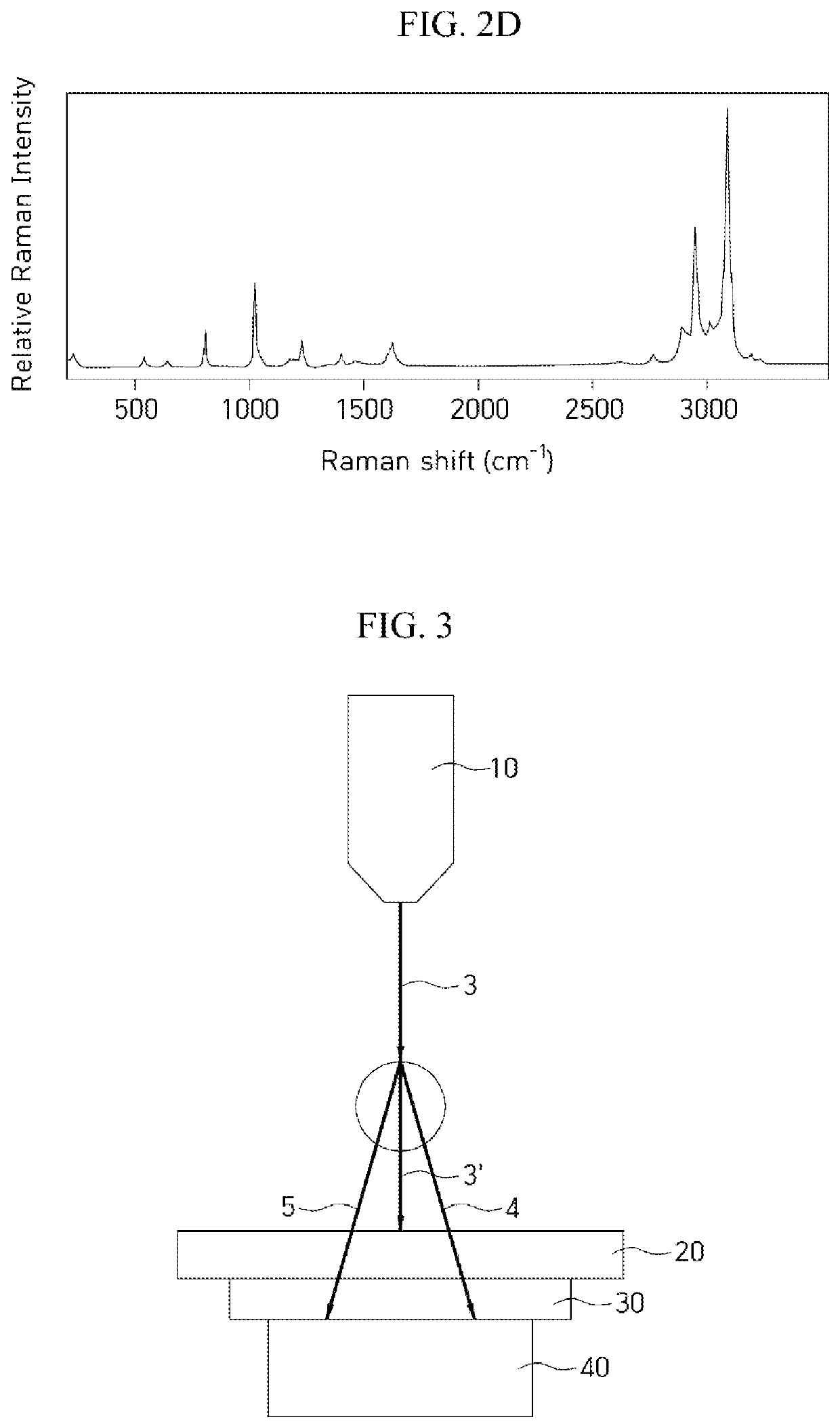 Apparatus for measuring raman scattering, and apparatus and method for determining true fire using the apparatus