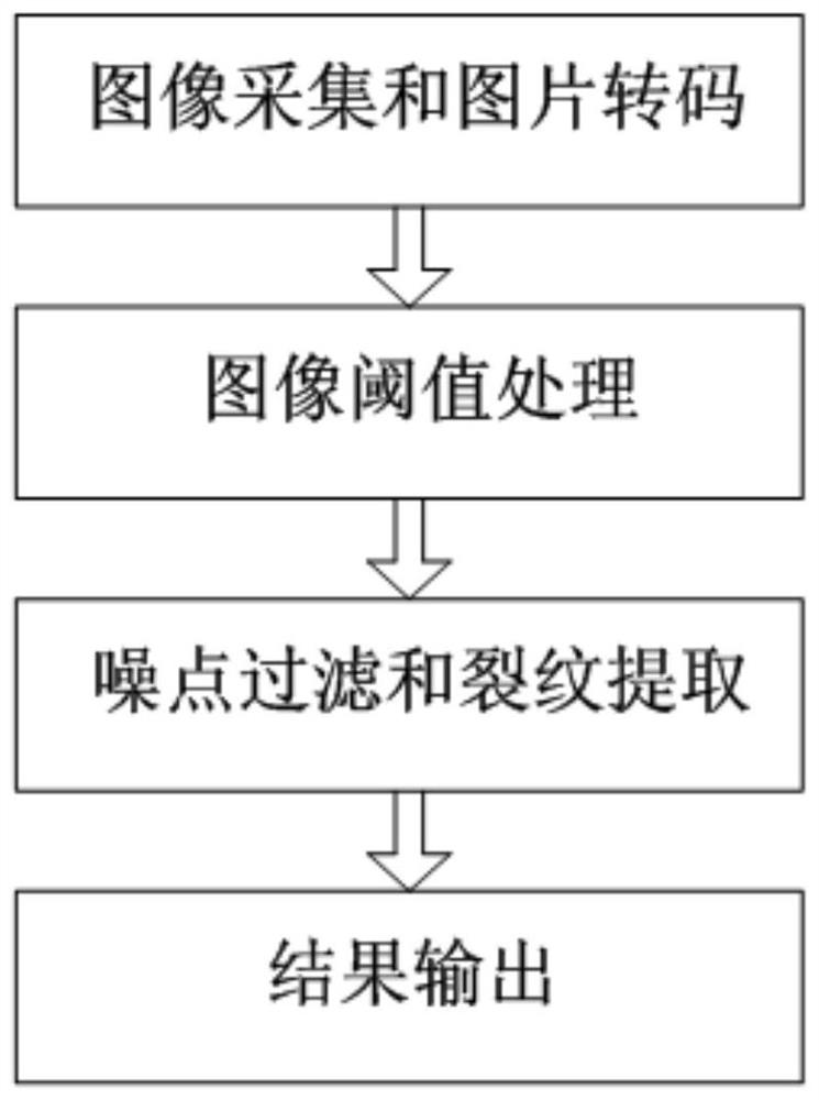 A non-contact multi-scale crack identification method