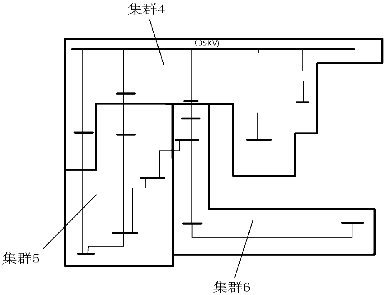 HHi High permeability distribution type renewable energy generating cluster dividing method