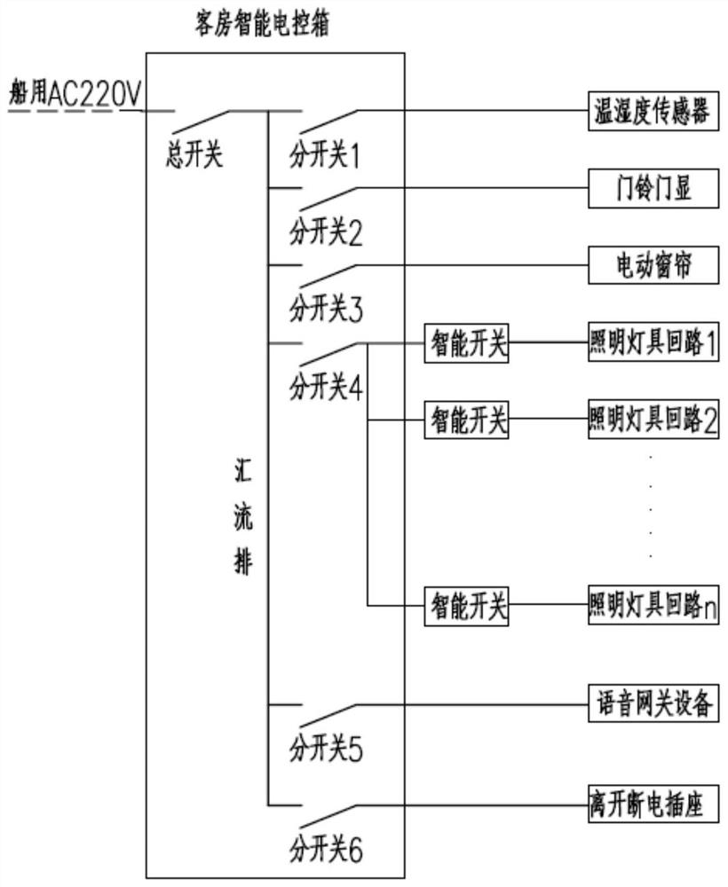 Marine fishery leisure platform comprehensive management system