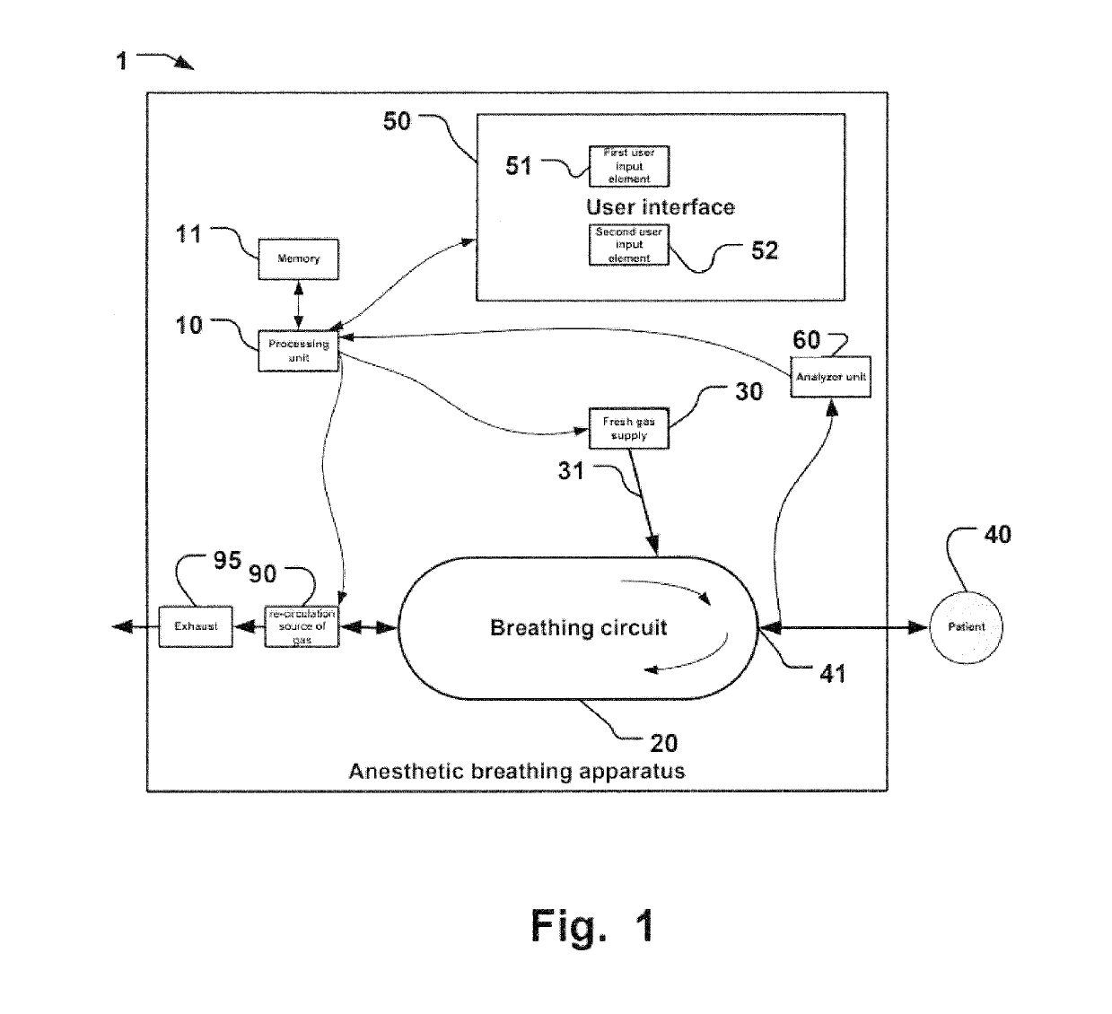 Anesthetic breathing apparatus with target value control of anesthetic agent