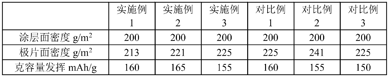 Composite current collector with electrical interconnection and through-hole structure, preparation method thereof, battery pole pieces and lithium ion battery