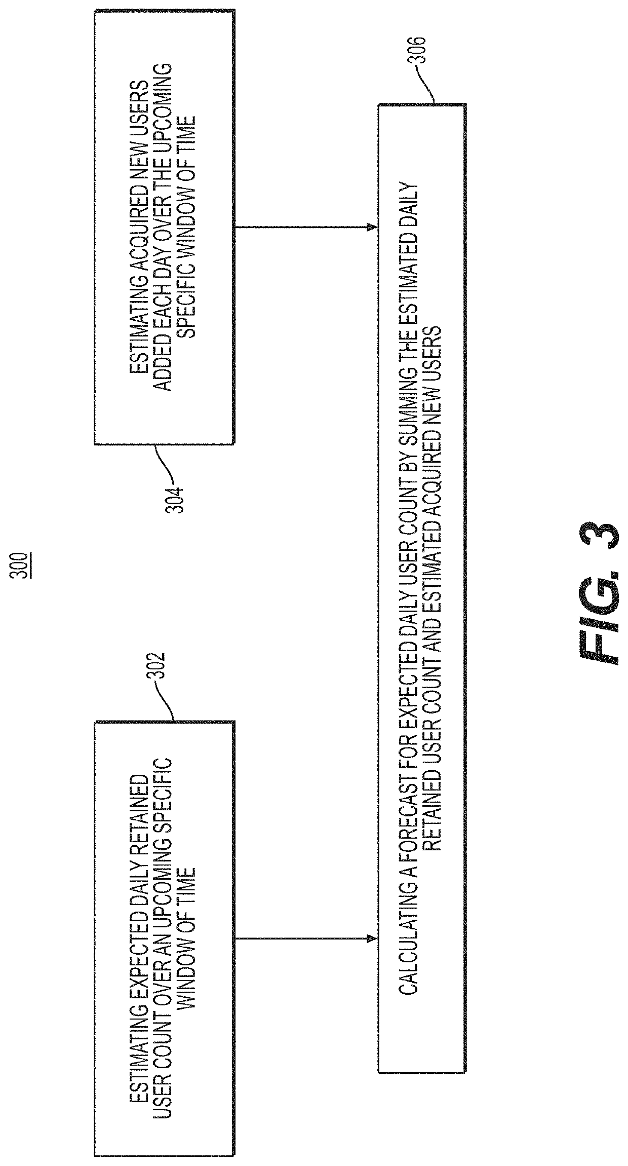 Systems and methods for forecasting inbound telecommunications associated with an electronic transactions subscription platform