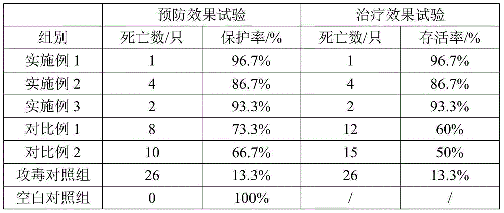 Antiviral composition for feed additive, freeze-dried powder, preparation method and application