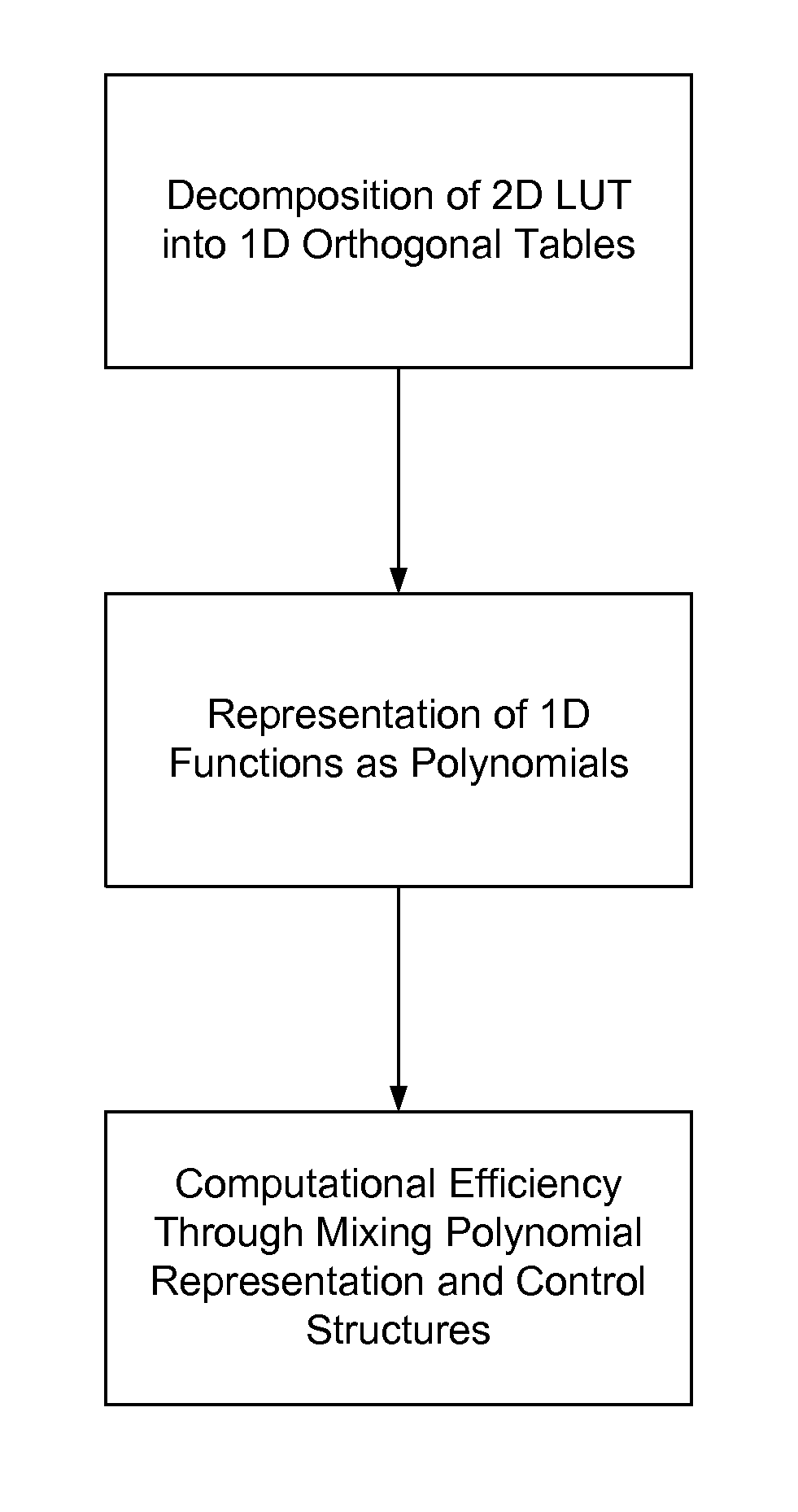 Approximate calculation of 2D matrix entries via GPU