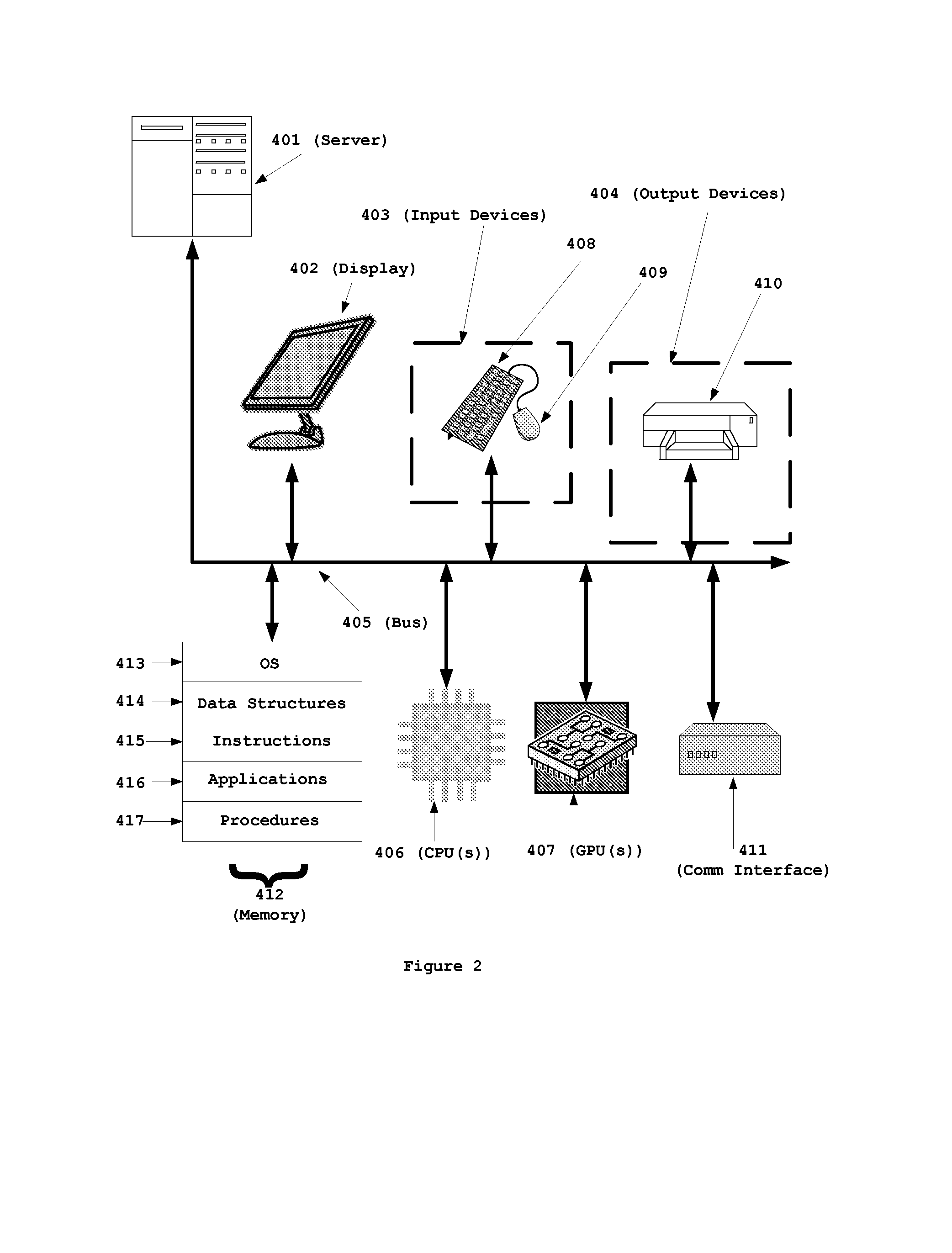 Approximate calculation of 2D matrix entries via GPU