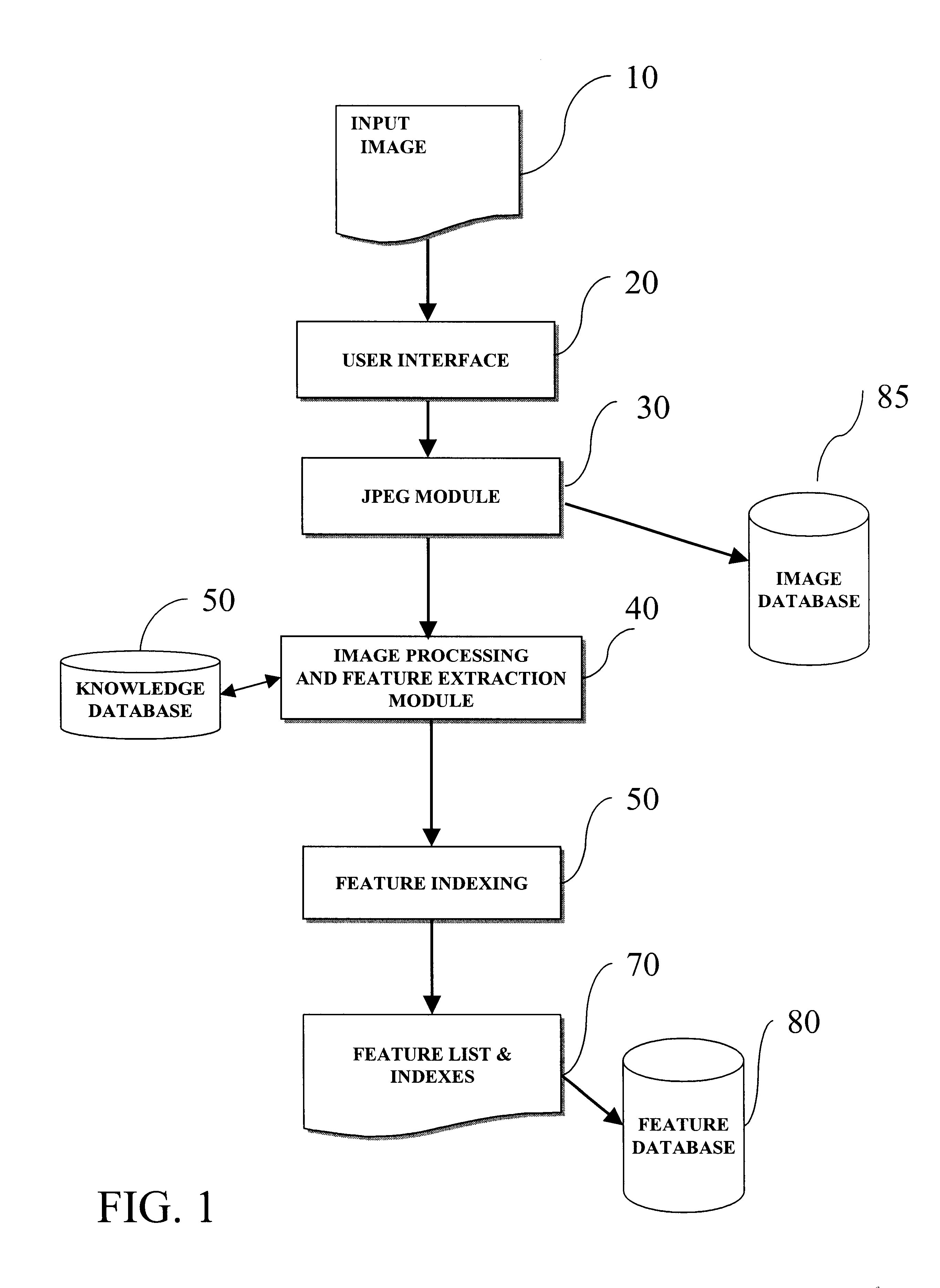 Method for computerized indexing and retrieval of digital images based on spatial color distribution