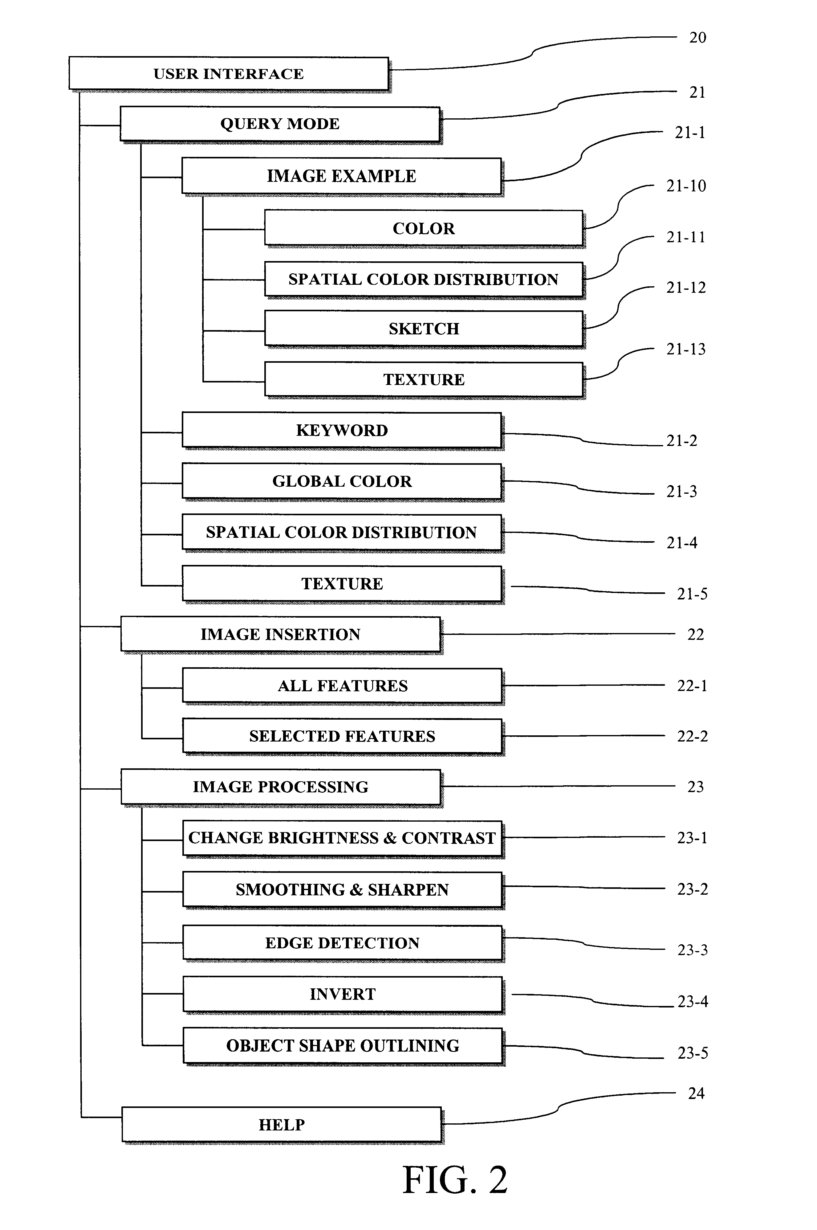 Method for computerized indexing and retrieval of digital images based on spatial color distribution