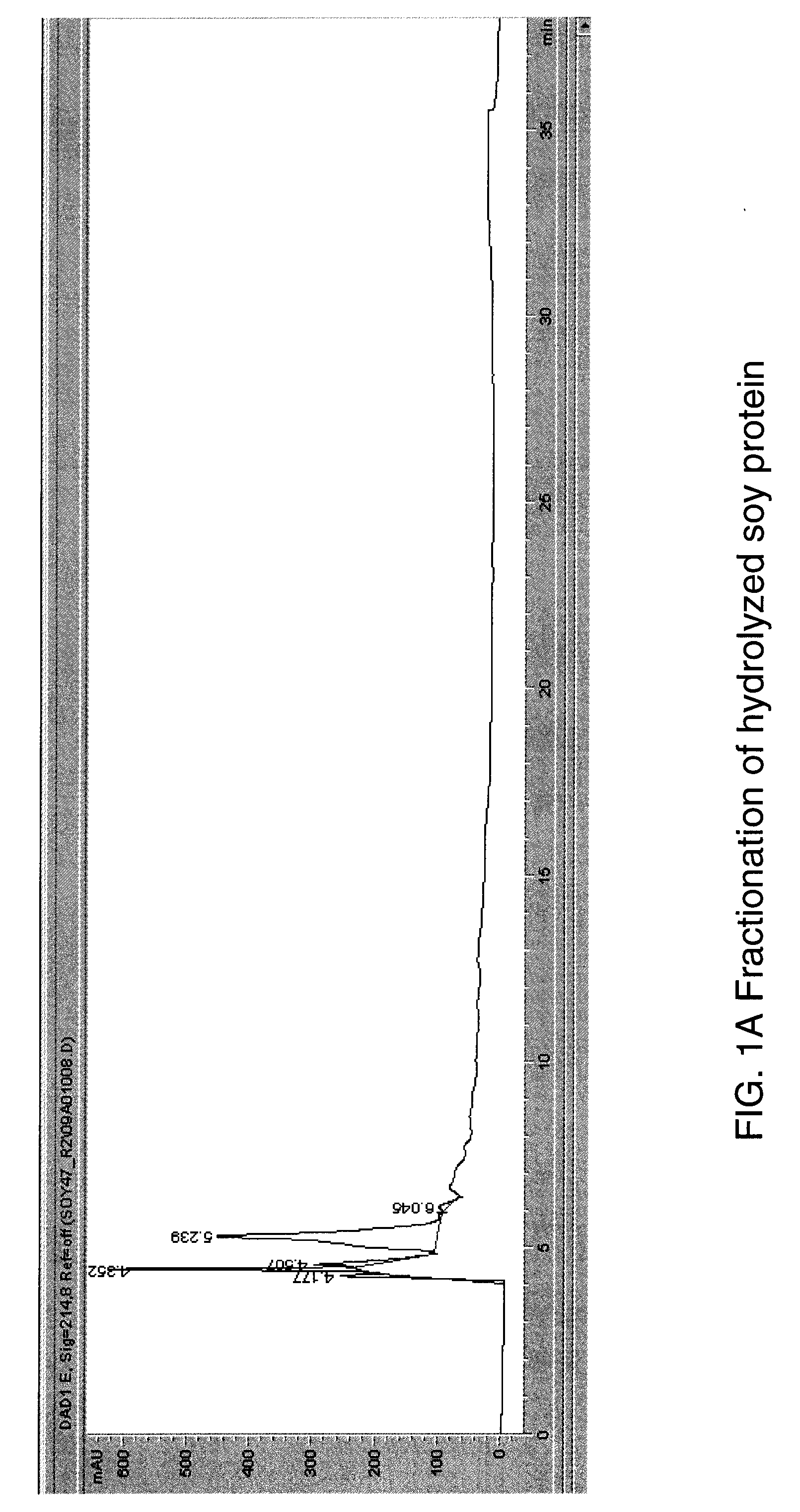 Identification of bitter receptors for hydrolyzed soy protein