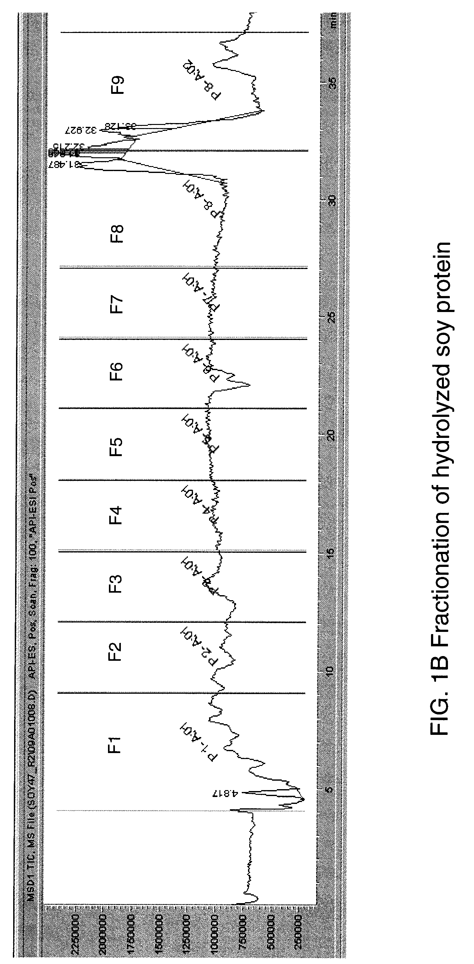 Identification of bitter receptors for hydrolyzed soy protein