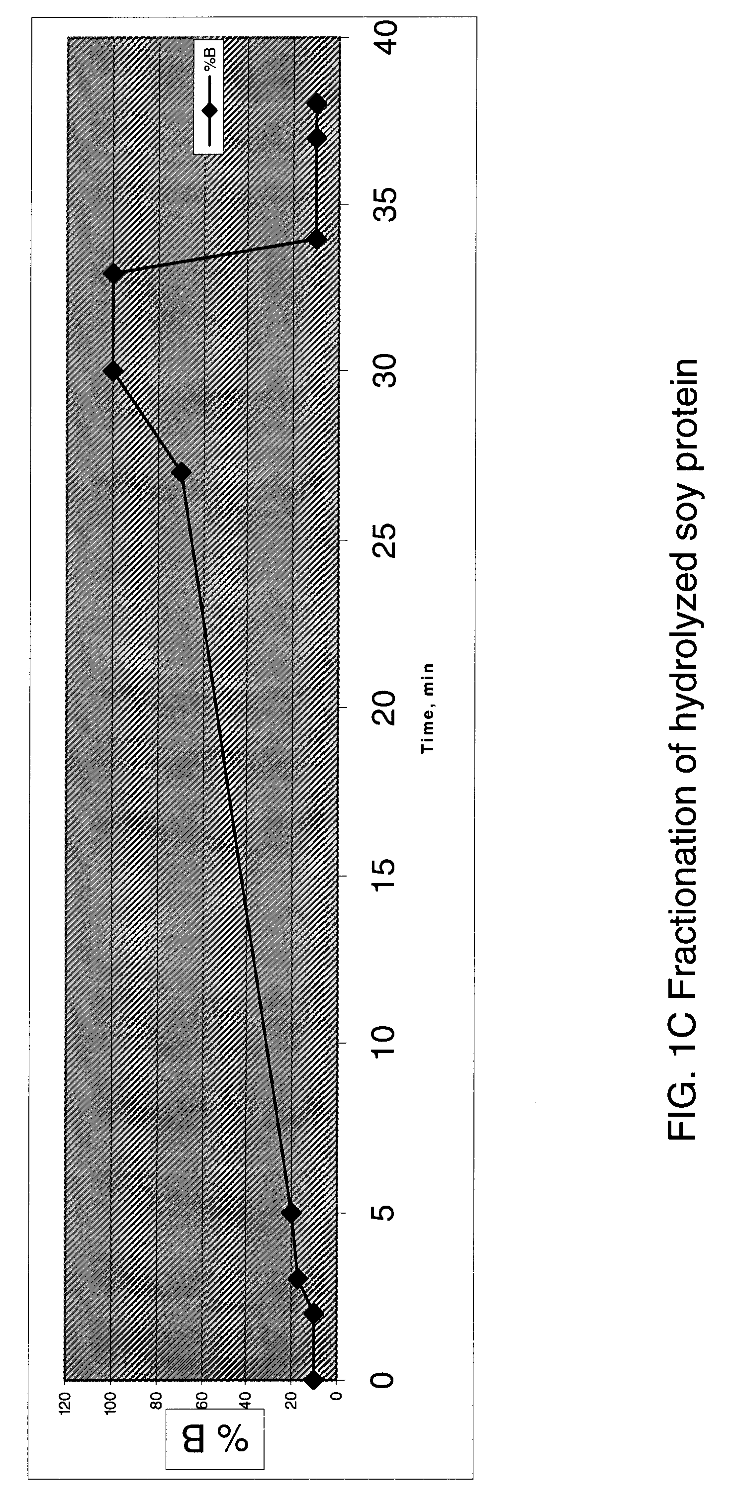 Identification of bitter receptors for hydrolyzed soy protein