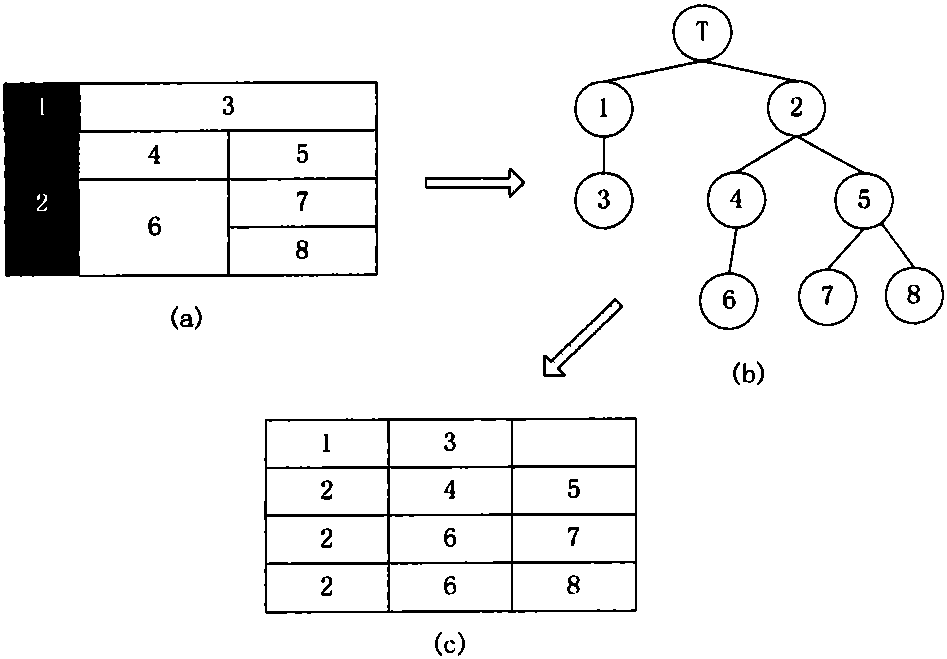 Structure recognition based Web table information extraction method