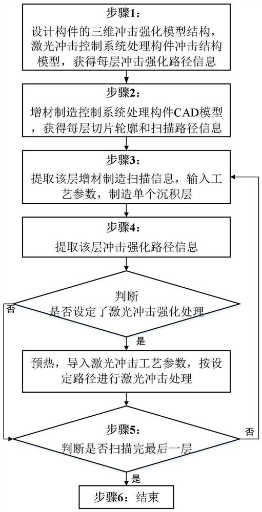 Laser Selective Shock-Additive Composite Manufacturing Method for Three-dimensionally Reinforced Shape Memory Alloys