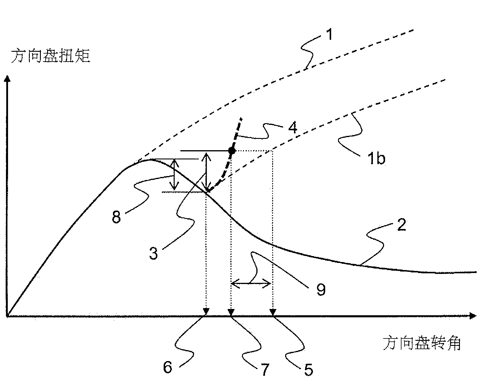 Yaw stability control system