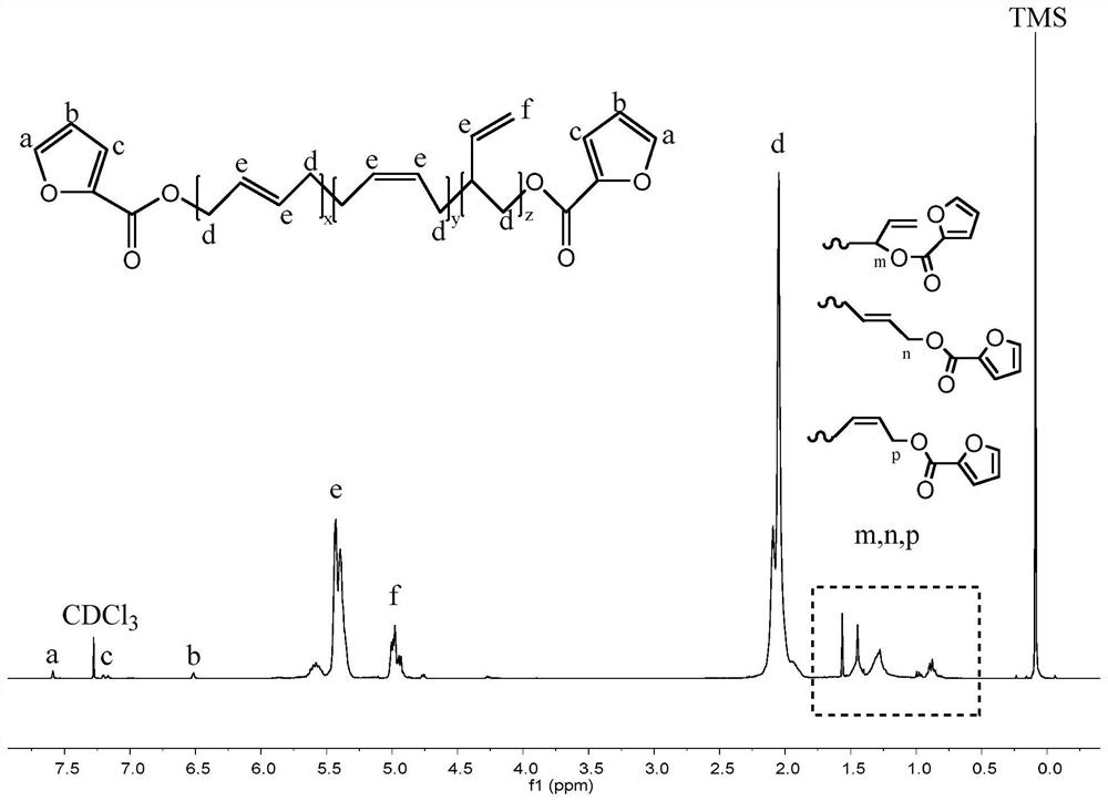 A kind of method for preparing terminal 2-furanoate group polybutadiene