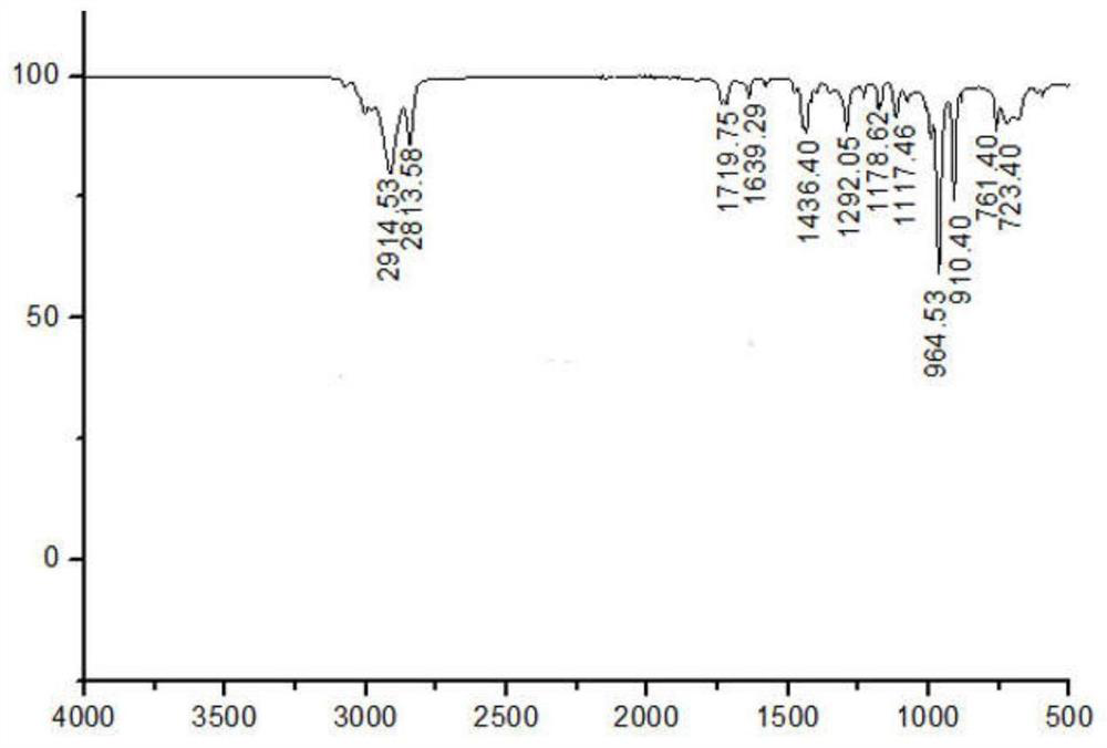 A kind of method for preparing terminal 2-furanoate group polybutadiene