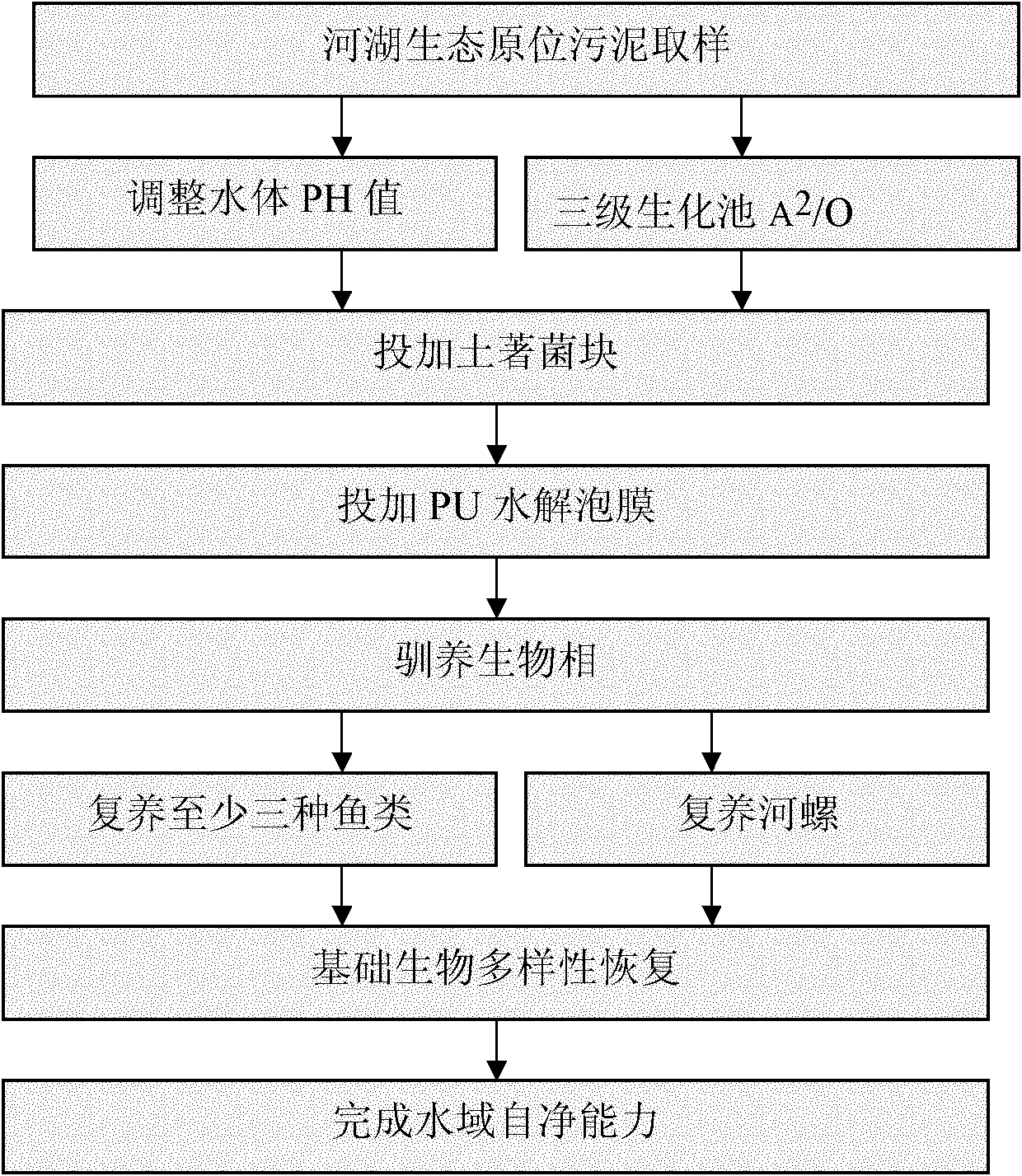 PU hydrolyzed bubble film for treating pollution on rivers and lakes