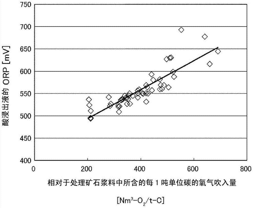 Wet smelting method of nickel oxide ore