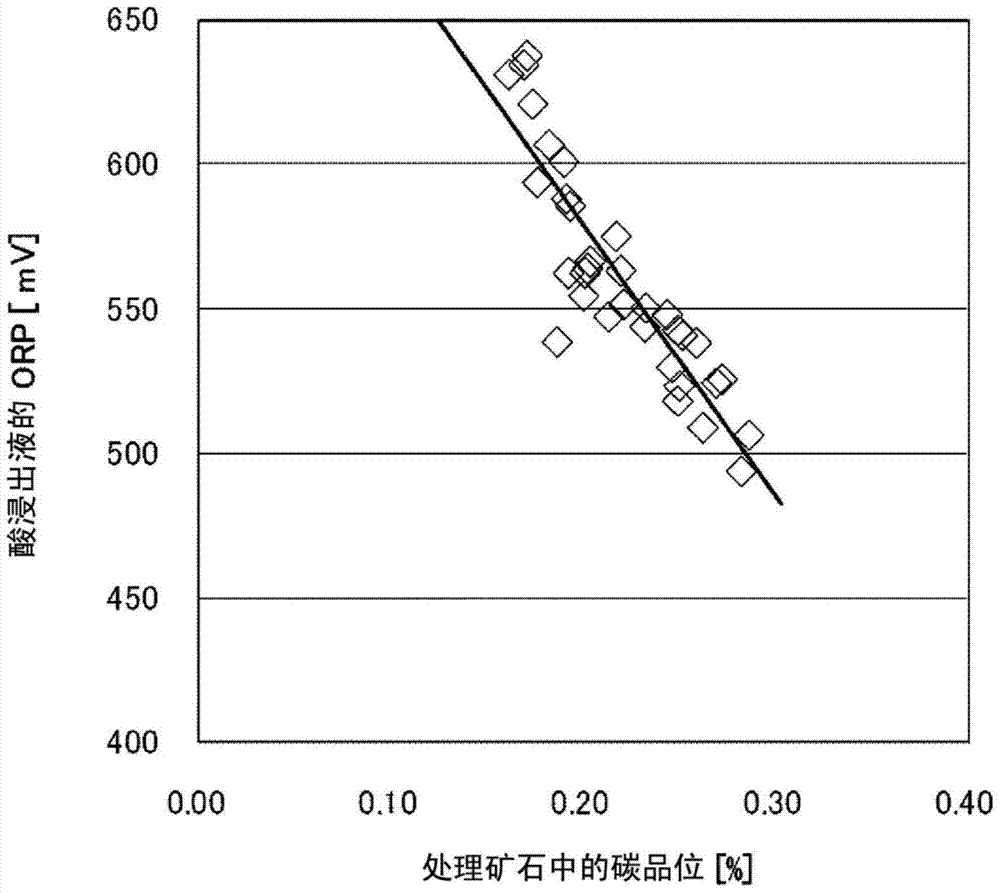 Wet smelting method of nickel oxide ore