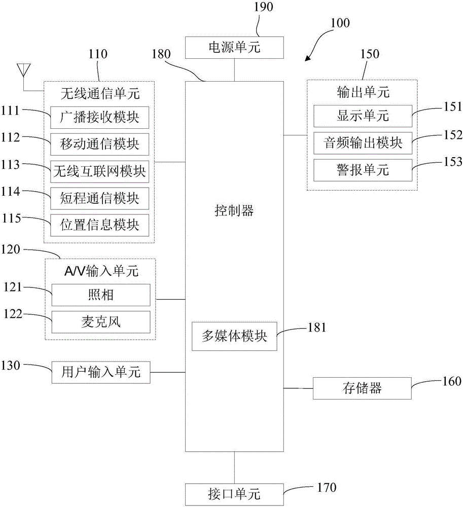 Method and device for identifying object