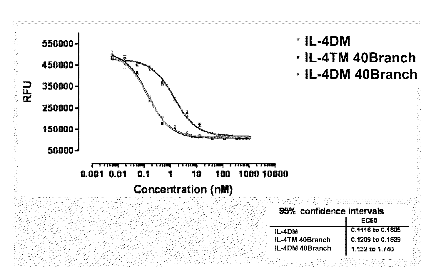 Modified il-4 mutein receptor antagonists