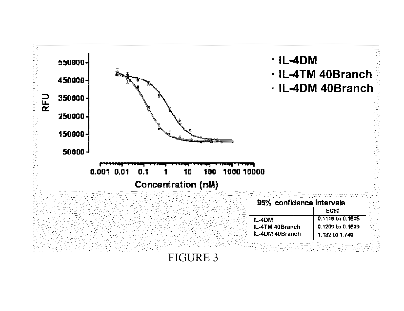 Modified il-4 mutein receptor antagonists