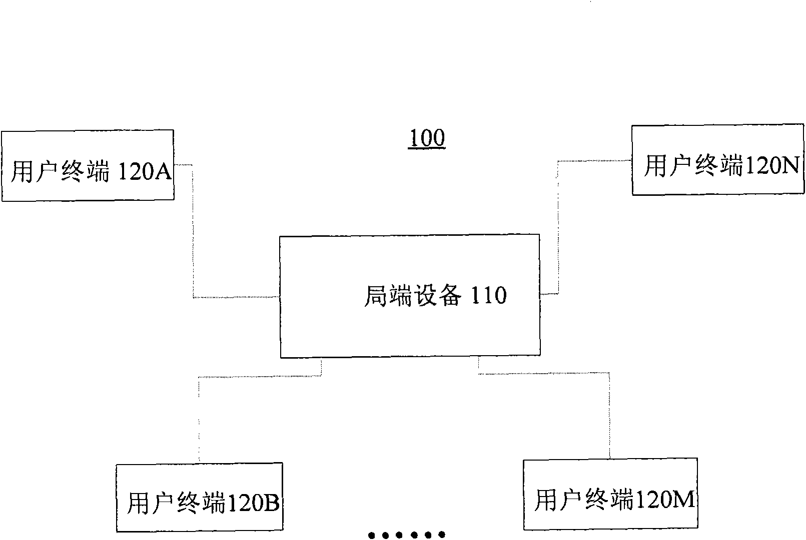 Intelligent call forwarding method and device