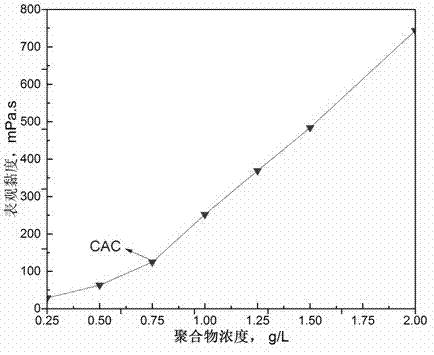 Sulfonate lycine type hydrophobic associated polymer and preparation method thereof