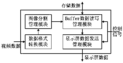 Video display system capable of improving display resolution