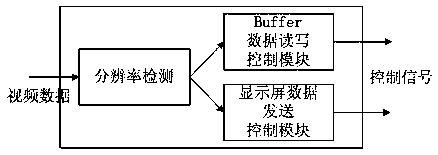 Video display system capable of improving display resolution