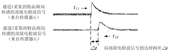 Wired-loop-based entire-station monitoring and positioning system and positioning method for partial discharge