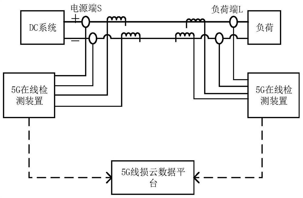 A device and method for on-line monitoring of DC line loss