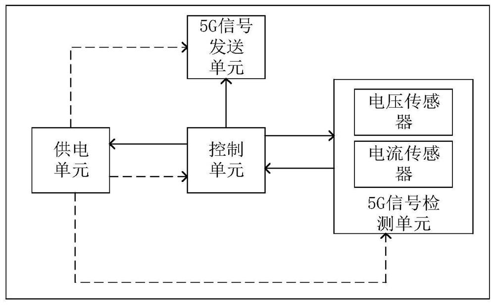 A device and method for on-line monitoring of DC line loss