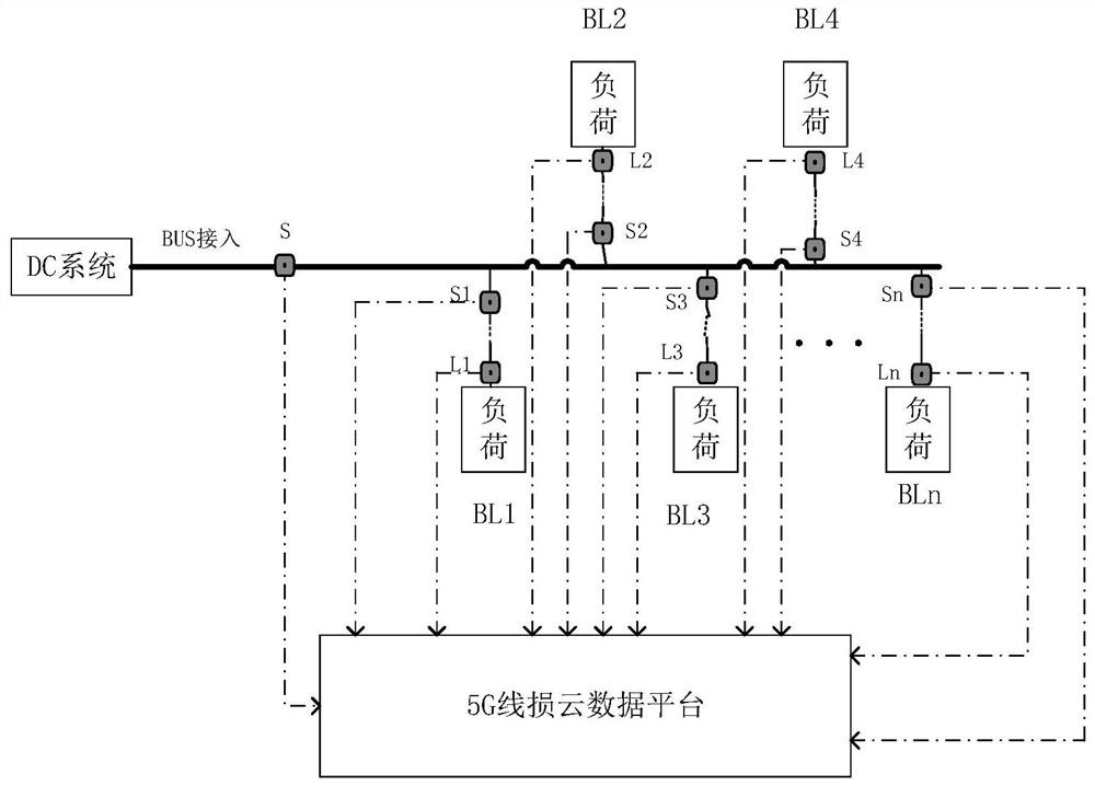 A device and method for on-line monitoring of DC line loss