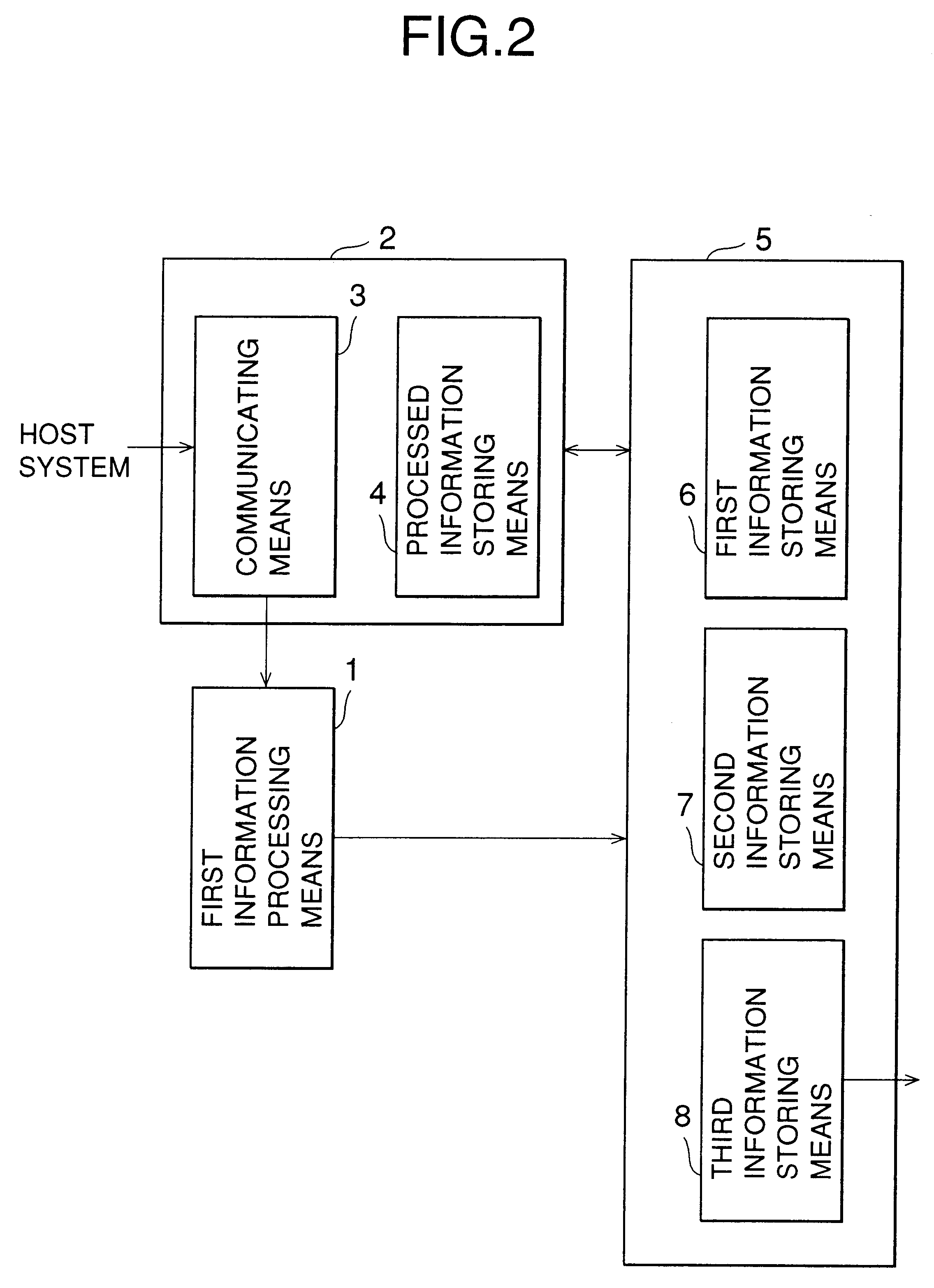 Information processing apparatus and method for processing three-dimensional graphics using a second information processing unit for processing processed-related information