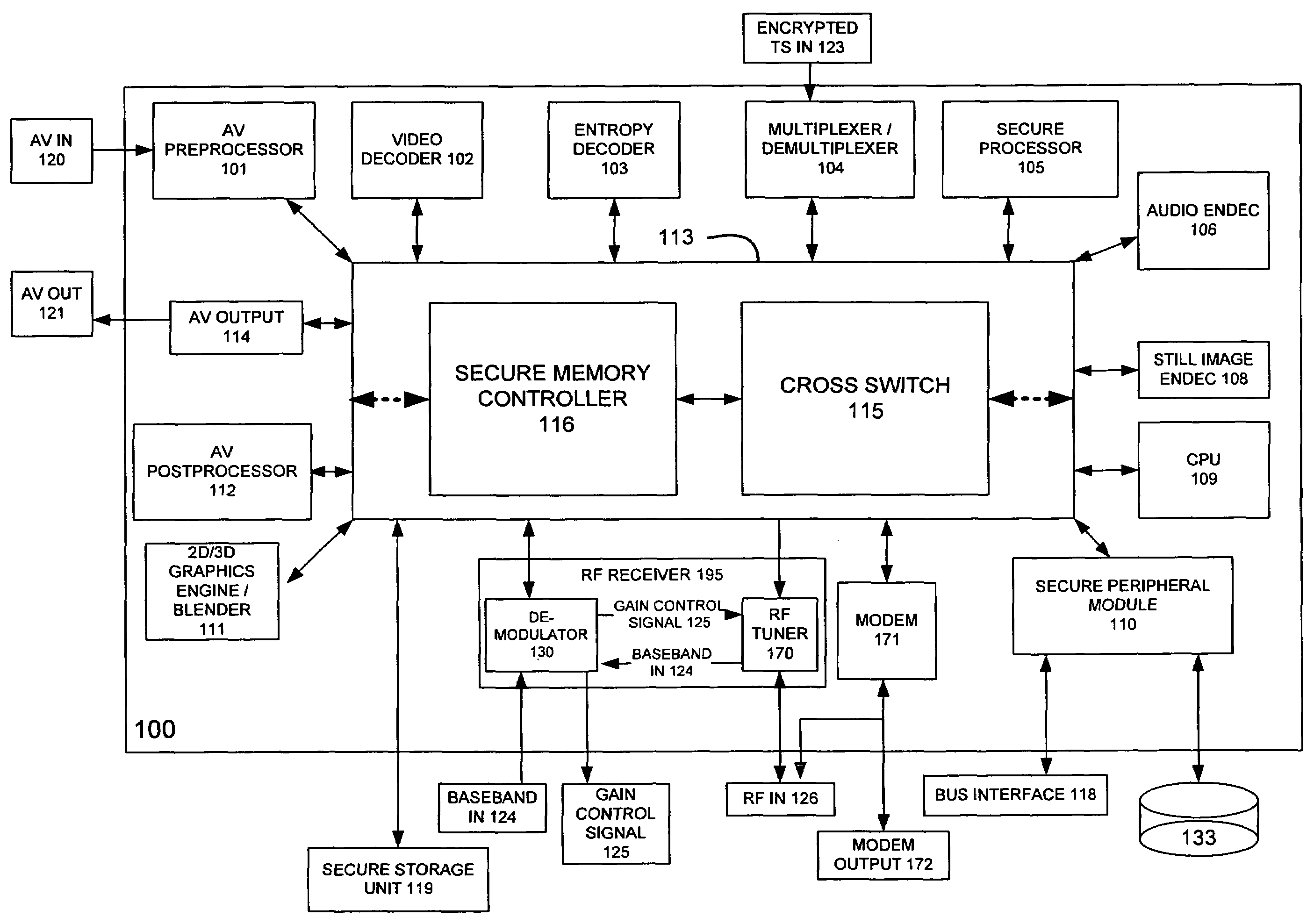 Media processor with an integrated TV receiver