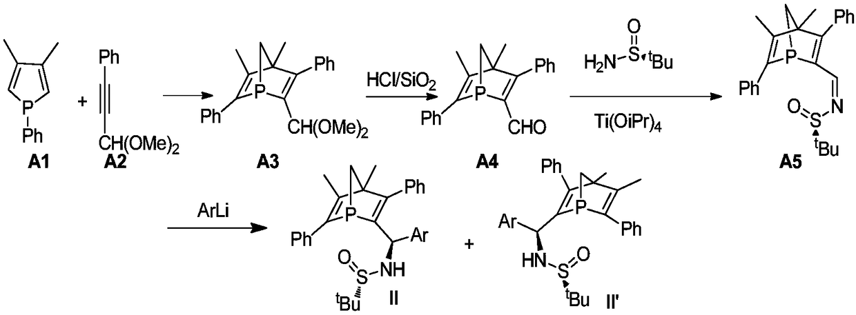 Chiral 1-phospha norborneol diene derivative and synthesis method thereof